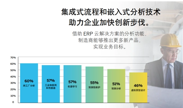 用ERP云管理系统的理由，一个个「展开」说